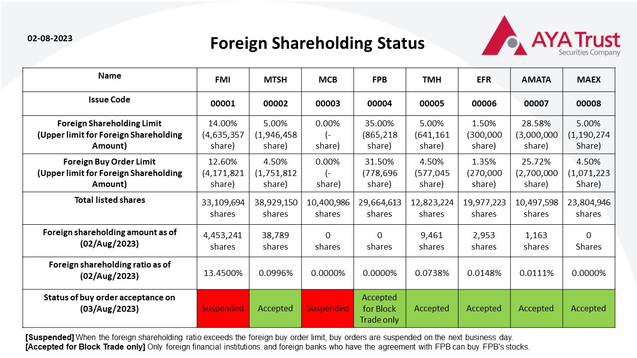 Foreign Share Holding Status 2023(4)